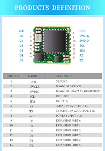 Version 1.0.0